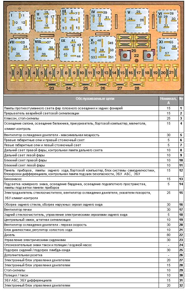 схема предохранителей на ауди-80